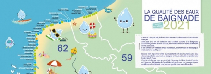 qualité des eaux de baignade 2021