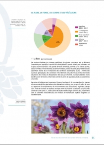 Page interne ouvrage "Etat de la biodiversité en Hauts-de-France en 2019"